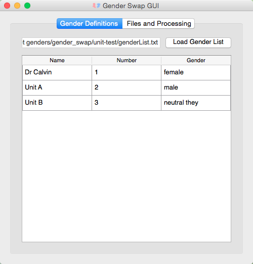 The gender-list loaded in the GUI